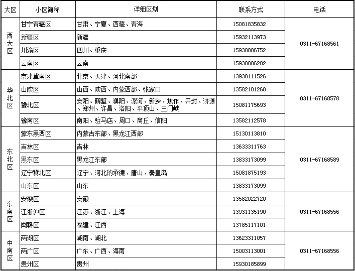 各区联系电话
