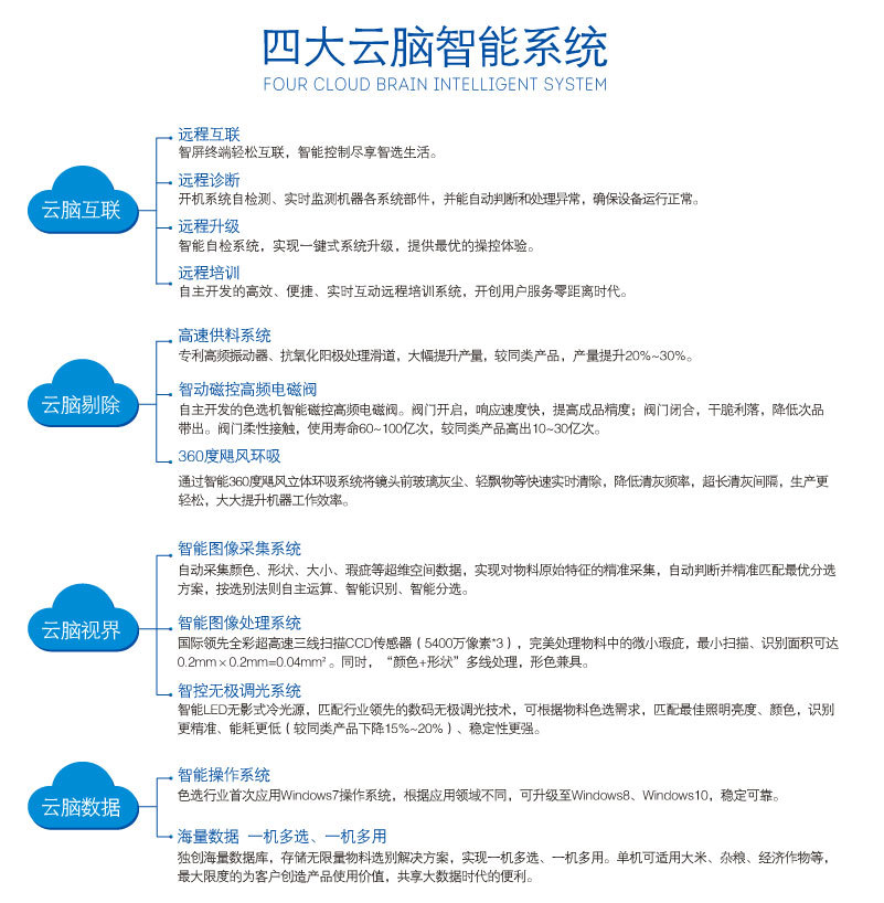 四大云脑智能系统.jpg