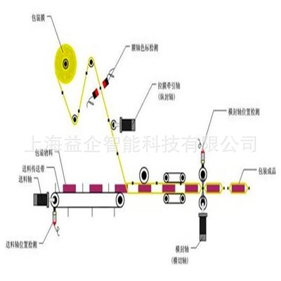 枕式食品包装机 枕式食品自动包装机 枕式包装机厂家图3