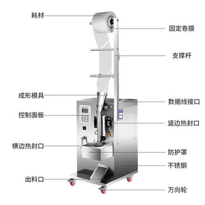 全自动液体包装机三边封灌装袋装牛奶鲜奶水酱油醋白酒定量装袋机图3