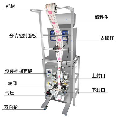 大容量自动称重颗粒包装机种子粉末五谷杂粮大米背封打包机封口机图3