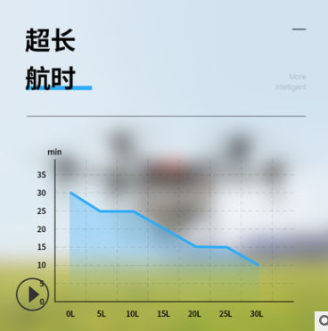 ROUTEN植保打药飞机22L农业用载重喷洒施肥载重遥控飞机打药机图2