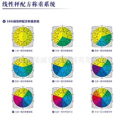 休闲零食颗粒食品全自动组合电子称秤量包装机 组合秤包装机图3