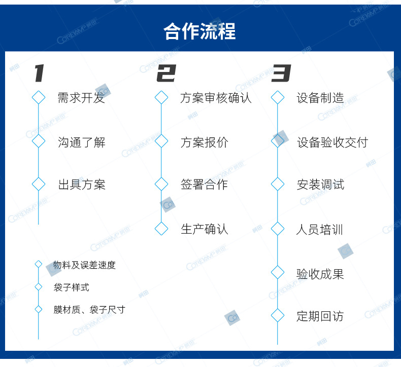 VT-110G-210G-柠檬_05