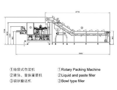 厂家直供 骨头汤双加料专用旋转给袋式全自动包装机 固液包装机图5
