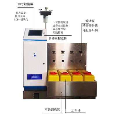 厂家定制精量全自动无土栽培大麻4通道16通道水肥一体机图5