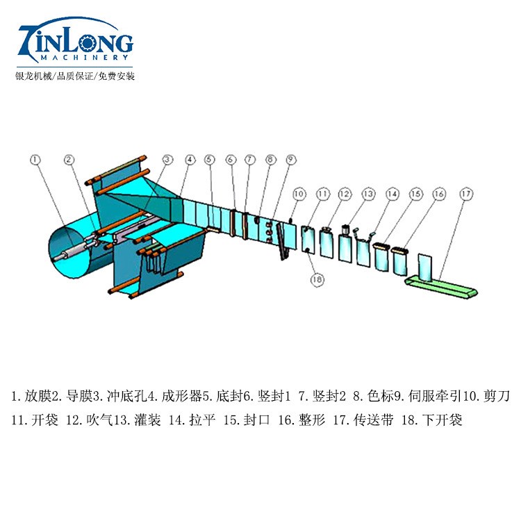 厂家供应卷膜给袋式包装机 水平式包装机 自立袋拉链封口包装机图2