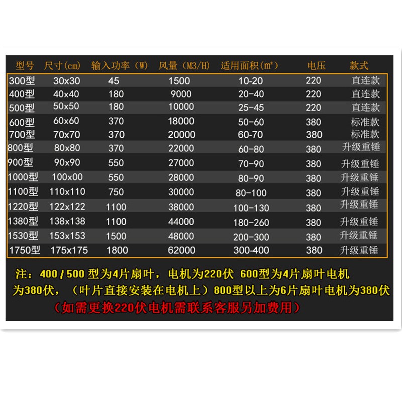 负压风机工业排风扇大功率强力畜牧排气扇换气扇大棚养殖场抽风机图3