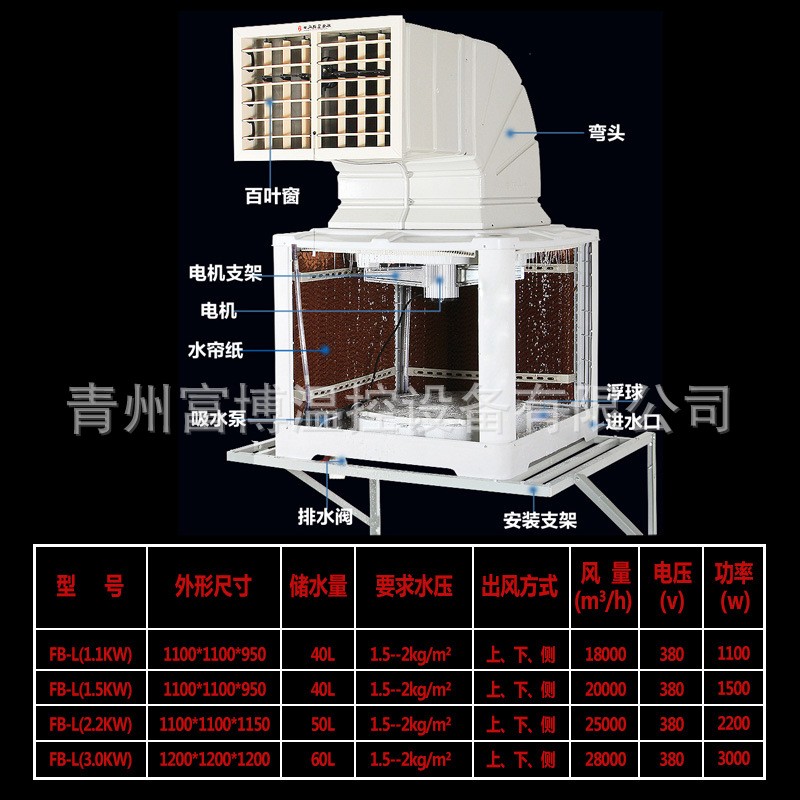 蒸发式工业降温移动冷风机空调养殖畜牧车间商超通风降温冷风机图5