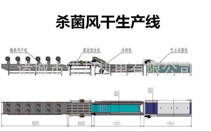 果酱自动板链式水浴喷淋巴氏杀灭菌机 巴氏杀菌线图5