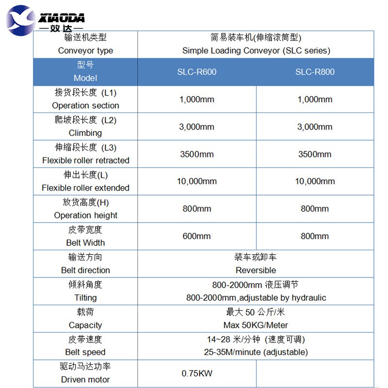 爬坡皮带机 卡车集装箱装卸货输送机 液压升降传动机厂家直供图4