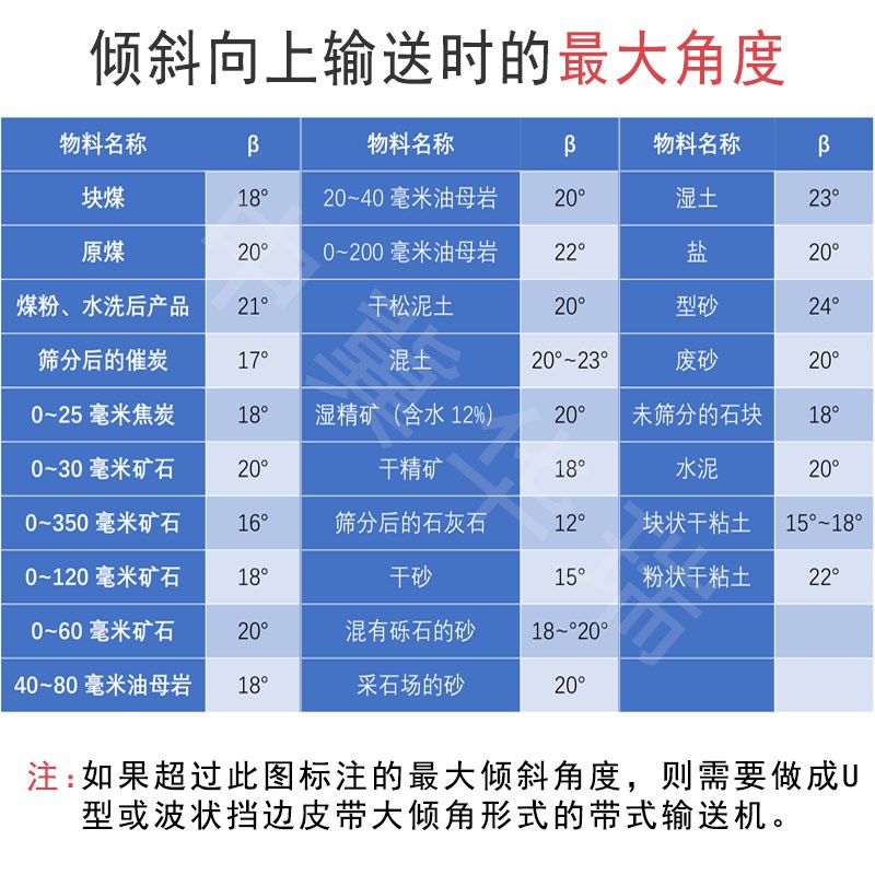 DTII2型 输送皮带 输送机 TD75型输送带 固定皮带机 传送带图3