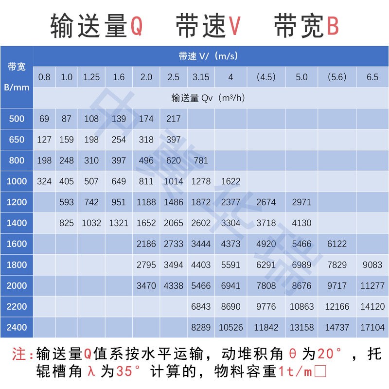DTII2型 输送皮带 输送机 TD75型输送带 固定皮带机 传送带图2