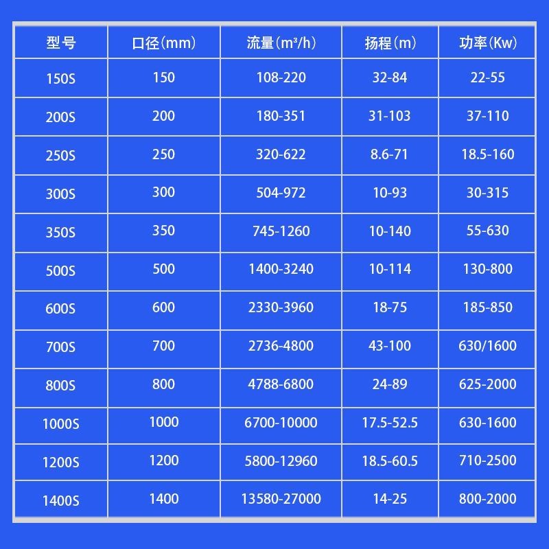 卧式中开式清水离心泵 S型大口径双吸中开泵 大型水利工程排水泵图2