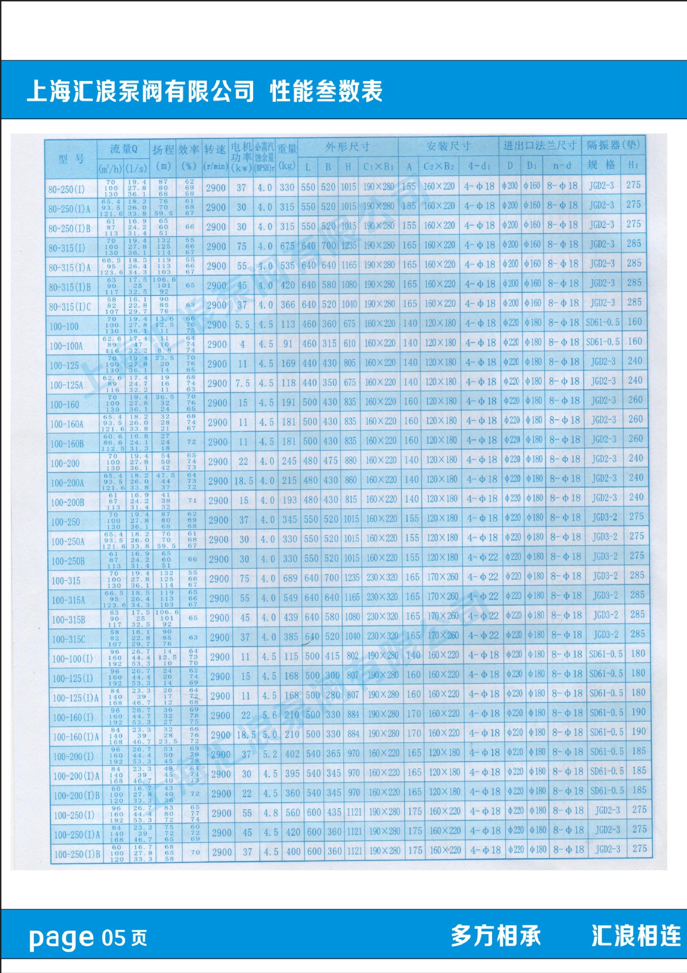 汇浪管道泵05