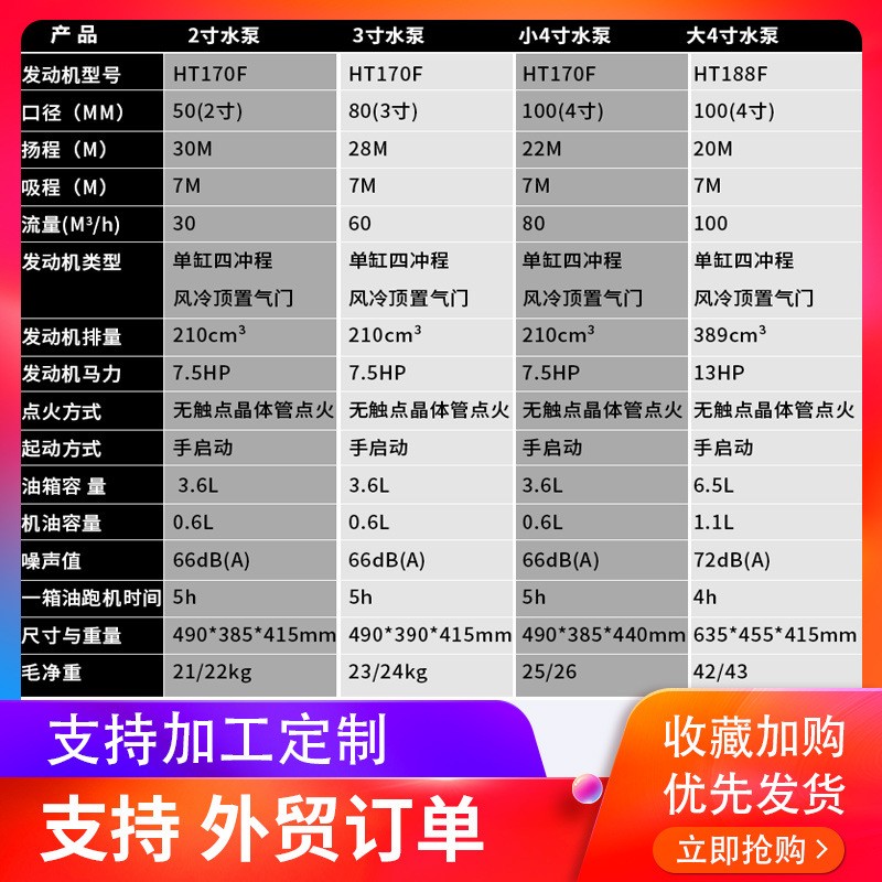 希义特4寸汽油机抽水泵 农用田地四冲程灌溉自吸泵大流量防洪排涝图3
