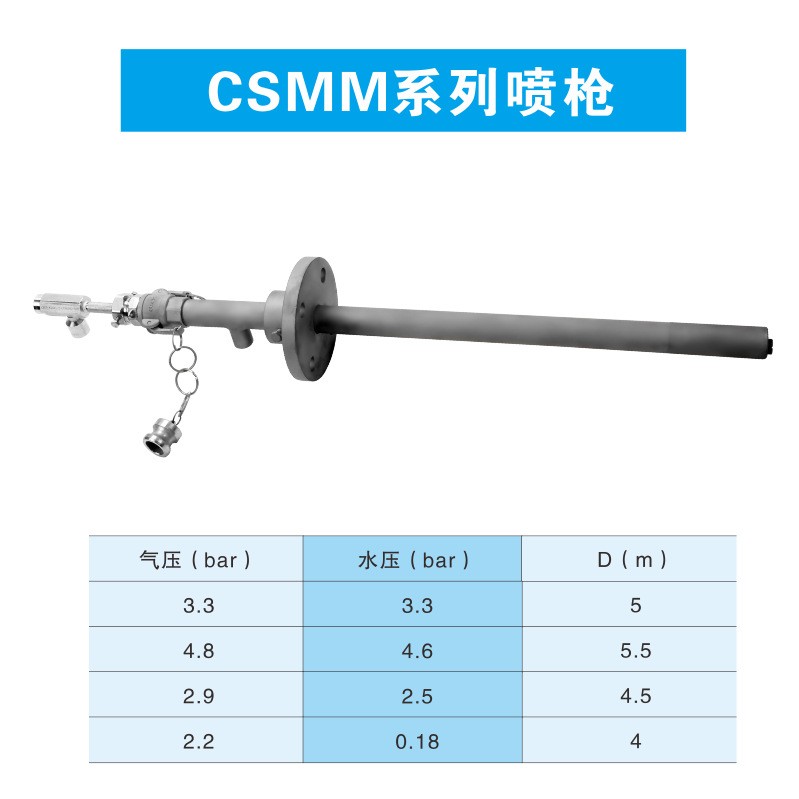 CYCO长原喷雾双流体高温不锈钢氨水尿素脱硝喷枪烟气脱硫调质专用图2