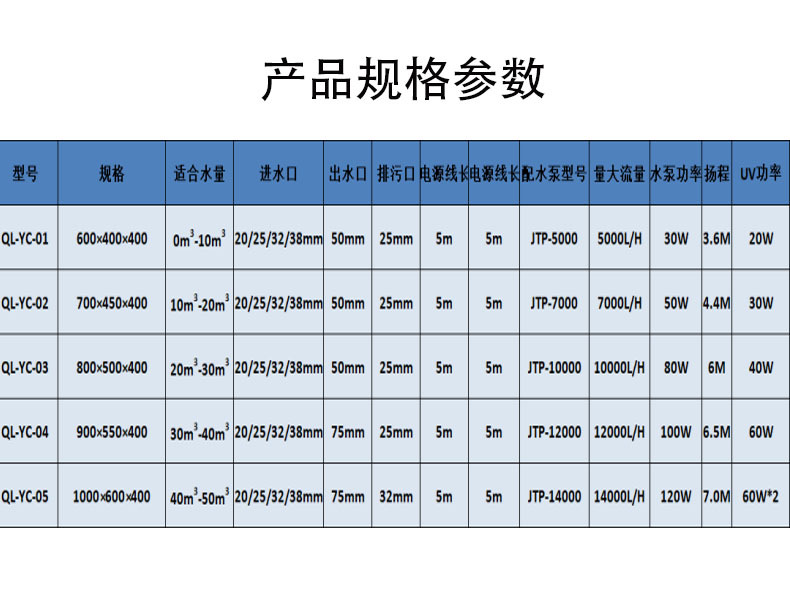 不锈钢锦鲤一体机参数