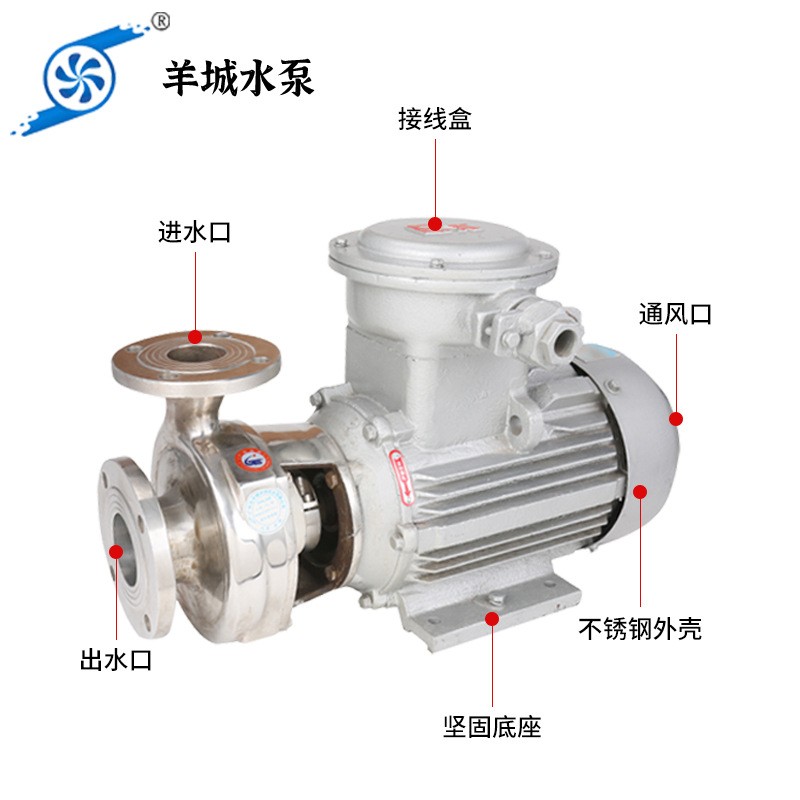 厂家直供F型半开式叶轮污水泵 不锈钢化工泵农用抽水灌溉油浸泵图2