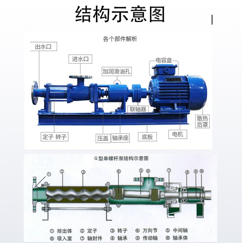 G型不锈钢单螺杆泵G25-1食品级浓浆泵卫生级螺旋泵污泥变频耐腐蚀图4