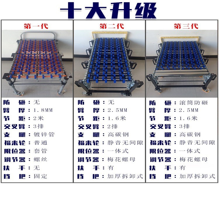 卸货神器福来轮输送机搬运神器 卸车卸货神器卸货神器滑梯输送机图4