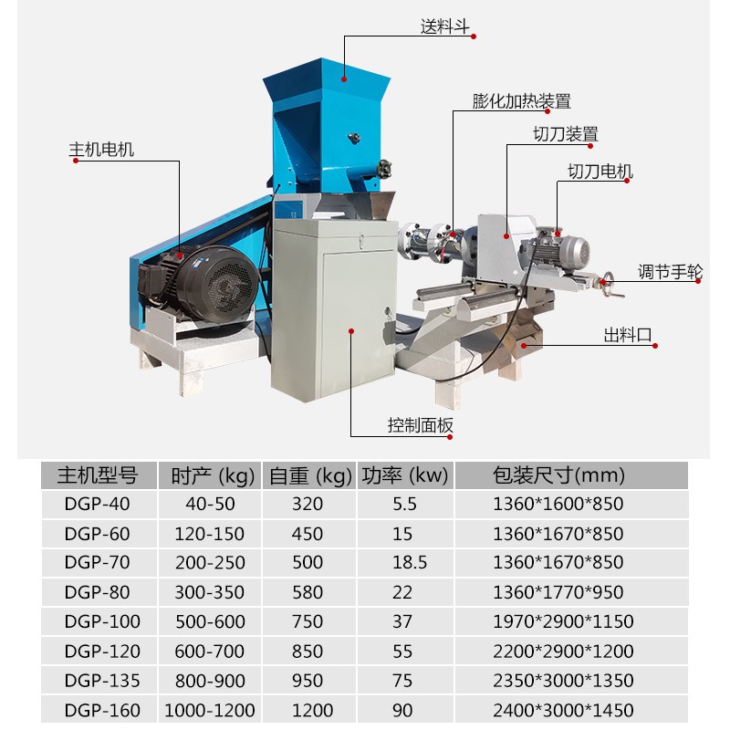 航泰DGP-80型水产鱼饲料膨化机猫粮狗粮机青蛙甲鱼养殖颗粒机图4