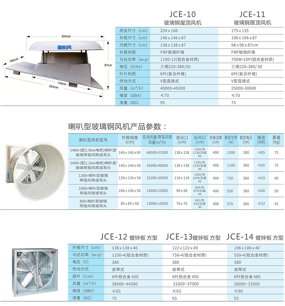 工业低噪音通风机
