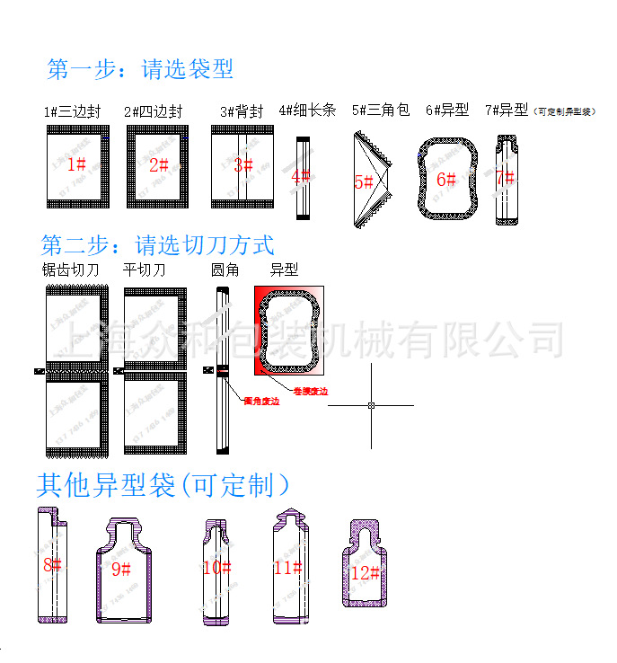 全自动计量液体包装机 立式食品酱料封口机背封半流体包装机械图5