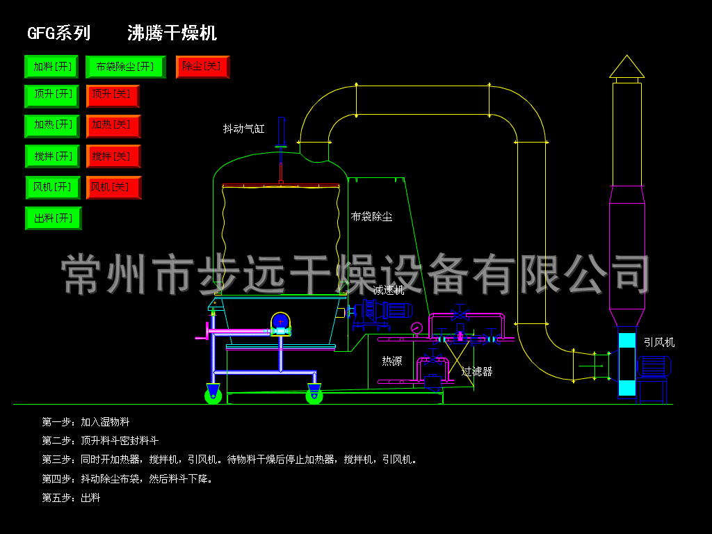 GFG系列高效沸腾干燥机