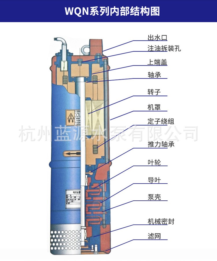 高扬程工程排污泵WQX15-60/7.5无堵塞大流量工程矿用下吸式污水泵图5