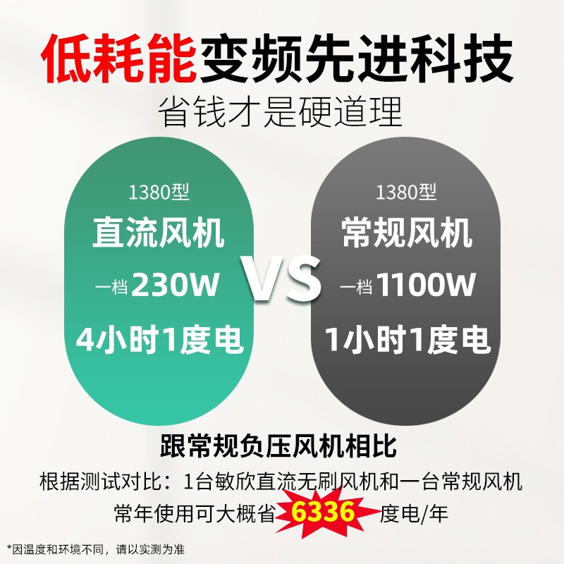敏欣变频风机养殖大棚种植基地工业厂房远程操控变频省电负压风机图2
