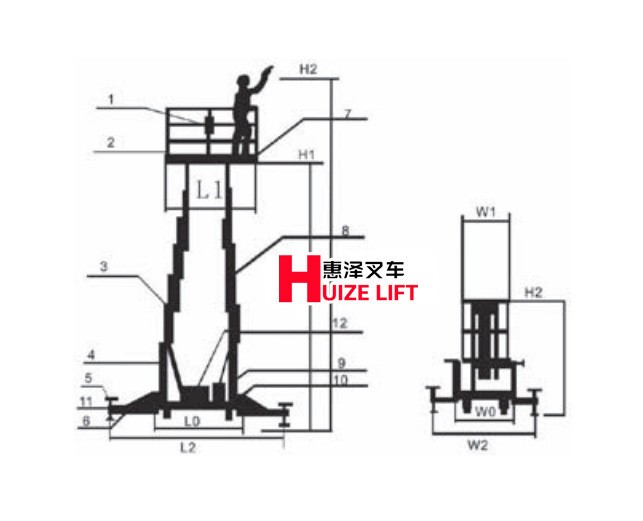 惠泽机械铝合金升降机四桅柱移动轻便升降机高空作业平台图2
