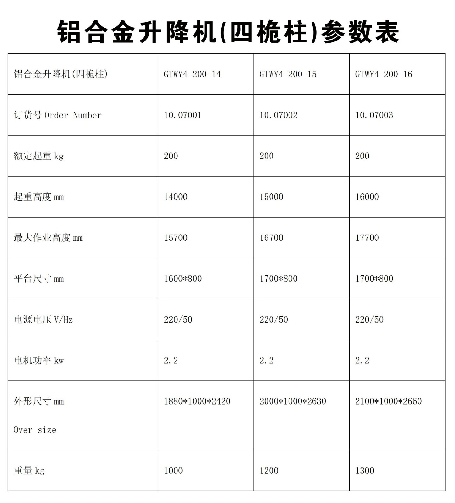 惠泽机械铝合金升降机四桅柱移动轻便升降机高空作业平台图5