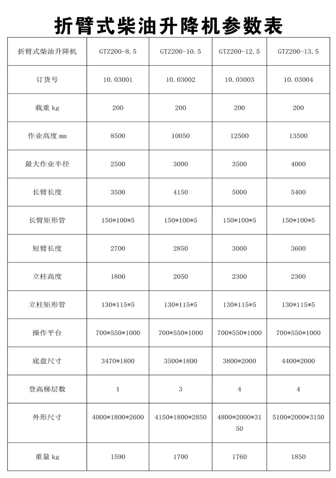 惠泽自行走折臂式升降机无障碍伸缩臂高空作业车曲臂电动液压图4