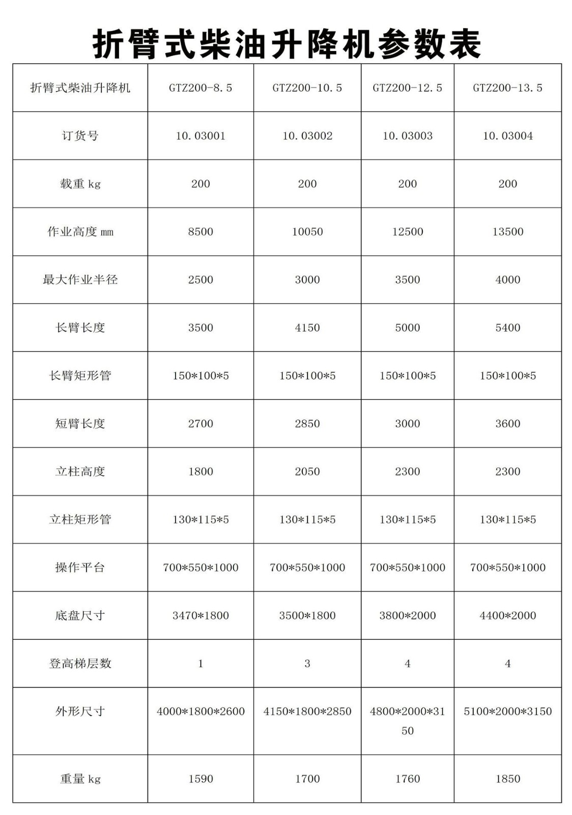 惠泽机械自行走折臂式升降机无障碍伸缩臂高空作业车曲臂电动液压图4