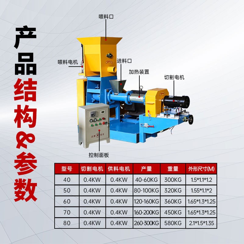 猫粮狗粮鱼饲料膨化颗粒机全自动鲜肉狗粮膨化机器设备图3