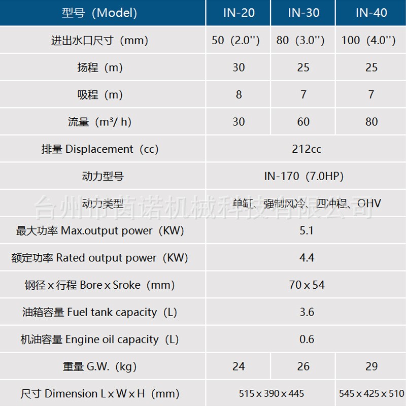 农业3寸汽油抽水机 4冲高扬程汽油机水泵 农业灌溉家用燃油抽水泵图5