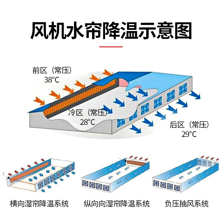 负压风机水帘大全详情_05.jpg