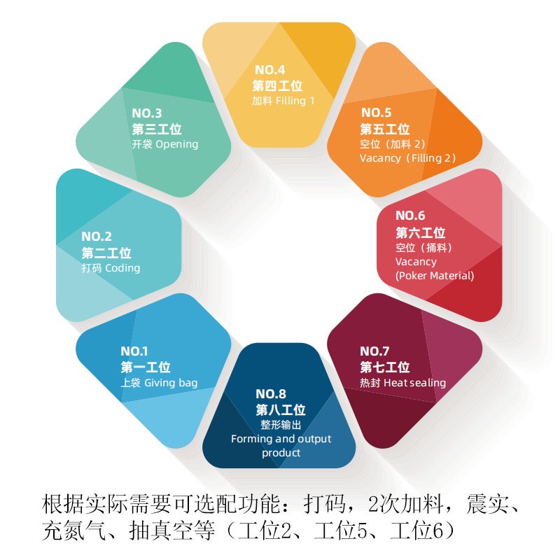 冷冻海鲜湿海蜇海带双物料干湿分离上料固体加汤汁水给袋式包装机图2