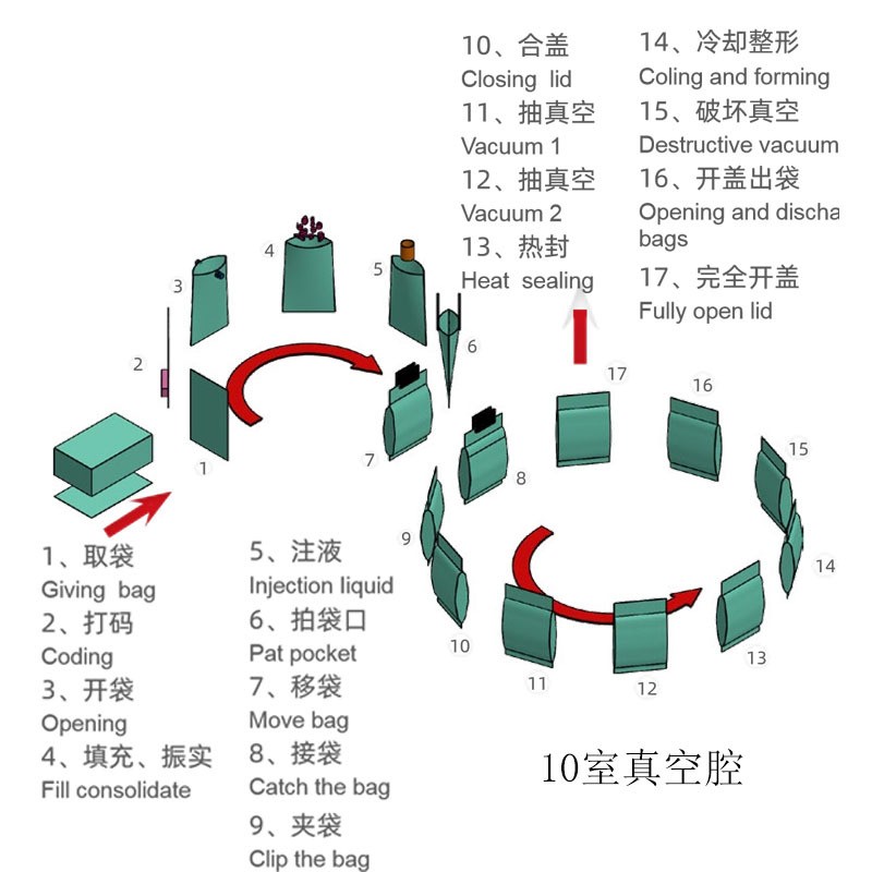 人工下料龙岩客家泡鸡鸭爪铝箔预制袋给袋式抽真空食品包装机图3