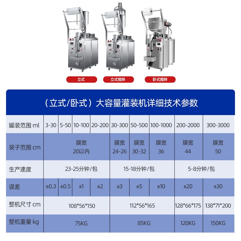 厂销膏体液体定量灌装机酱料洗衣液袋装水自动称重液体灌装包装机图2