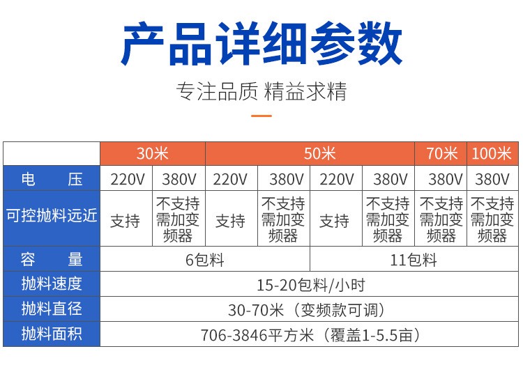 渔之家鱼塘风送投料机大容量全自动远程360度大型不锈钢投饵机图4