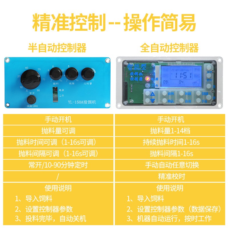 渔之家两包料颗粒饲料投料机鱼塘网箱水库喂鱼投饵半全自动调速机图3