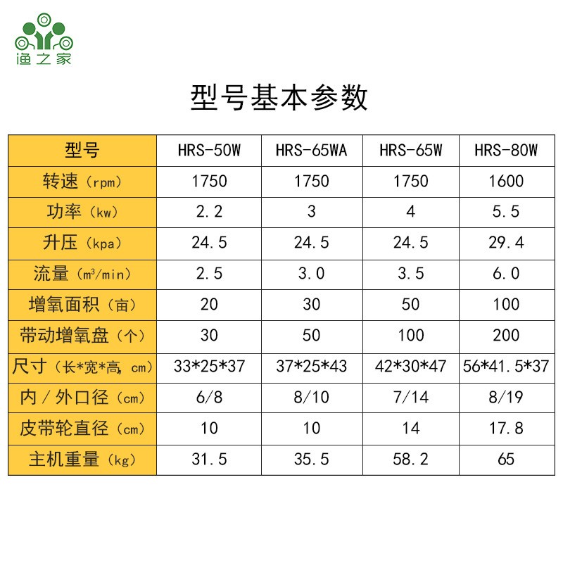 微孔增氧机水产养殖鱼塘鱼塘增氧机网箱底部曝气增氧机氧气泵图4