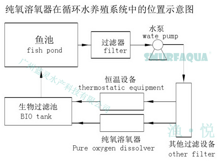 16蓝灵的纯氧溶氧器为何“难产”?1