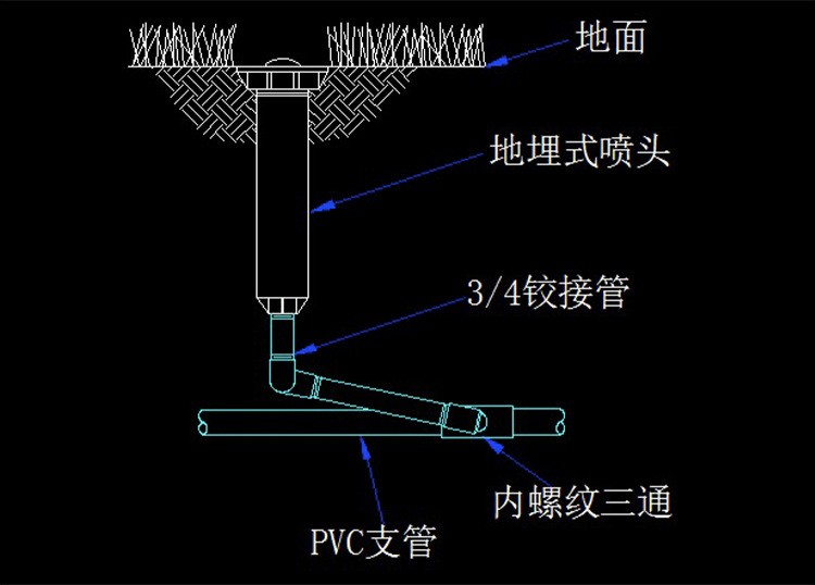 美国1804-RVAN1318 RVAN1724地埋射线喷头伸缩喷1804射线喷头图4