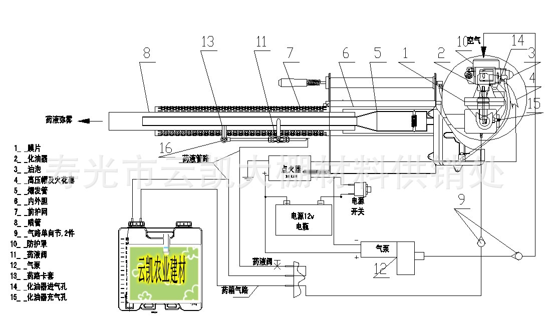 新款脉冲式弥雾机 烟雾弥雾两用机 大棚喷雾机高品质产品厂家直销