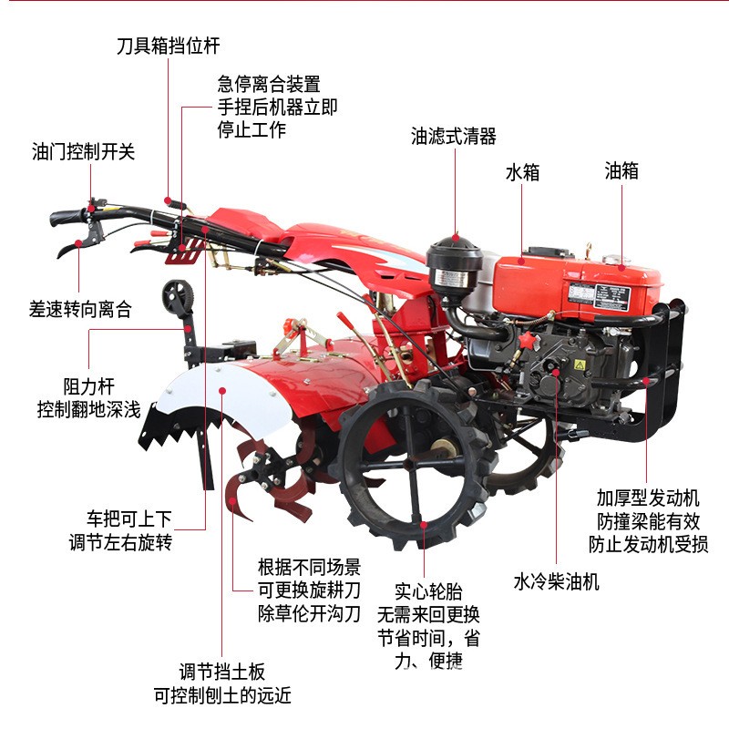 新款自走式微耕机柴油大马力四驱果园微耕机果园旋耕松土机图4