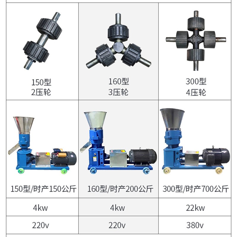 现货供应鸡鸭鱼牛羊猪饲料造粒机牧场养殖三压轮四盘220V颗粒机图4