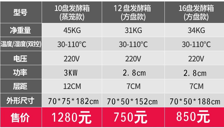 鼎富利面包专用发酵箱醒发箱商用烘焙包子馒头发酵机器蒸笼发酵柜图3